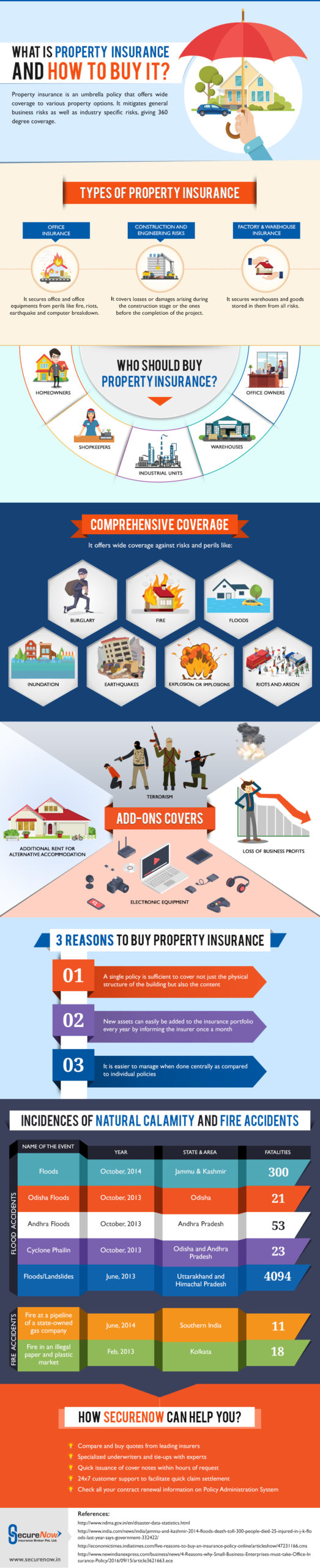 What is Property Insurance and How to Buy It ? What is Property Insurance and How to Buy It ?