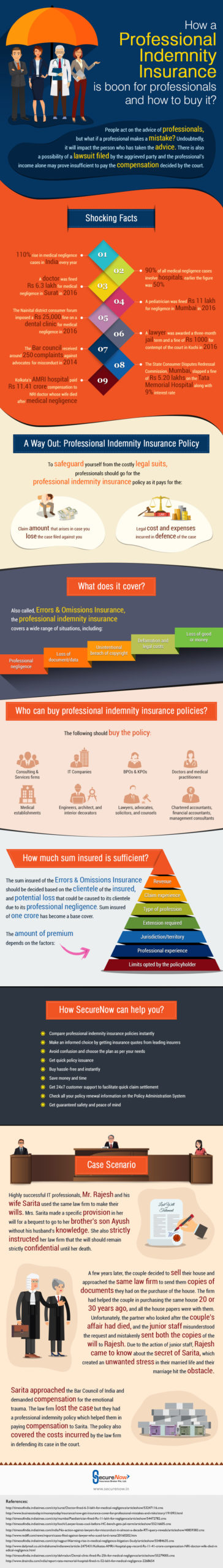 Professional Indemnity Insurance for Professionals Professional Indemnity Insurance for Professionals