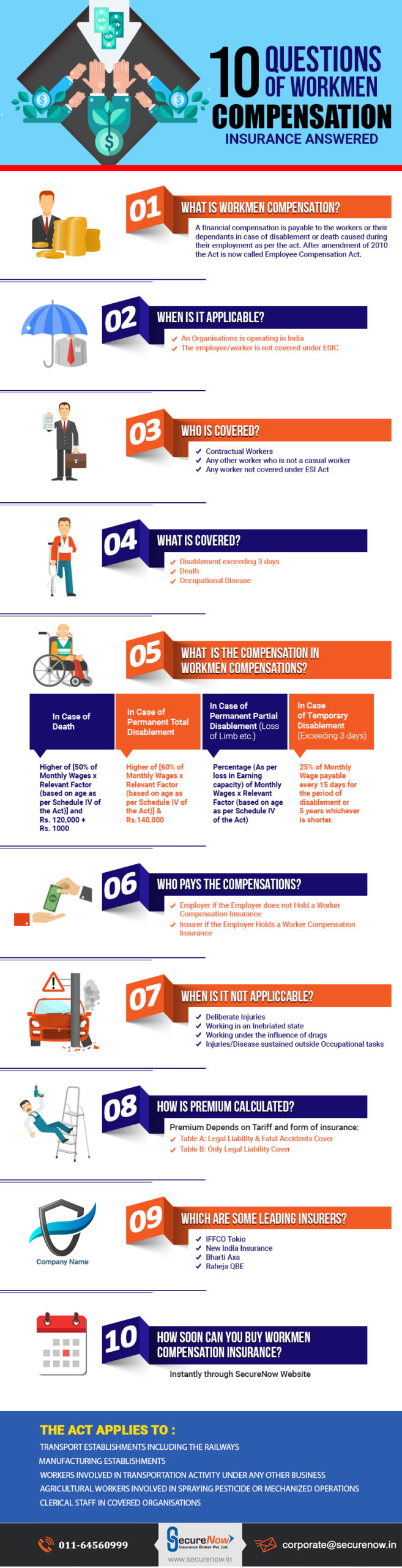 Questions of Workmen Compensation Insurance Workmen compensation insurance
