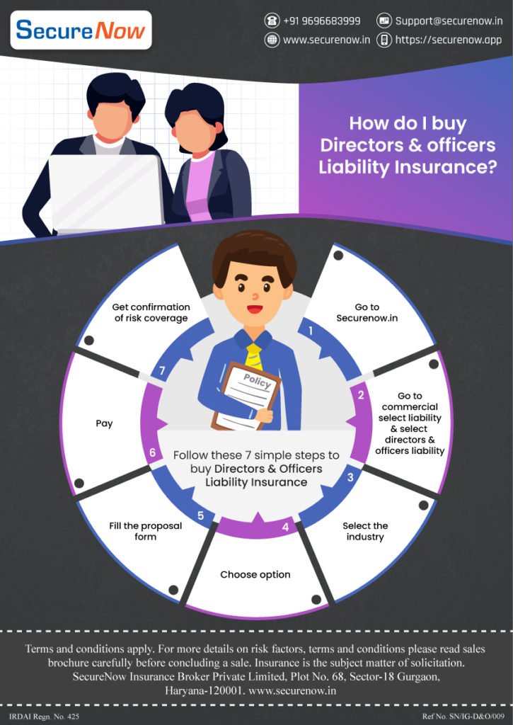 Importance Of D&O insurance Buying Process Of D&O Insurance