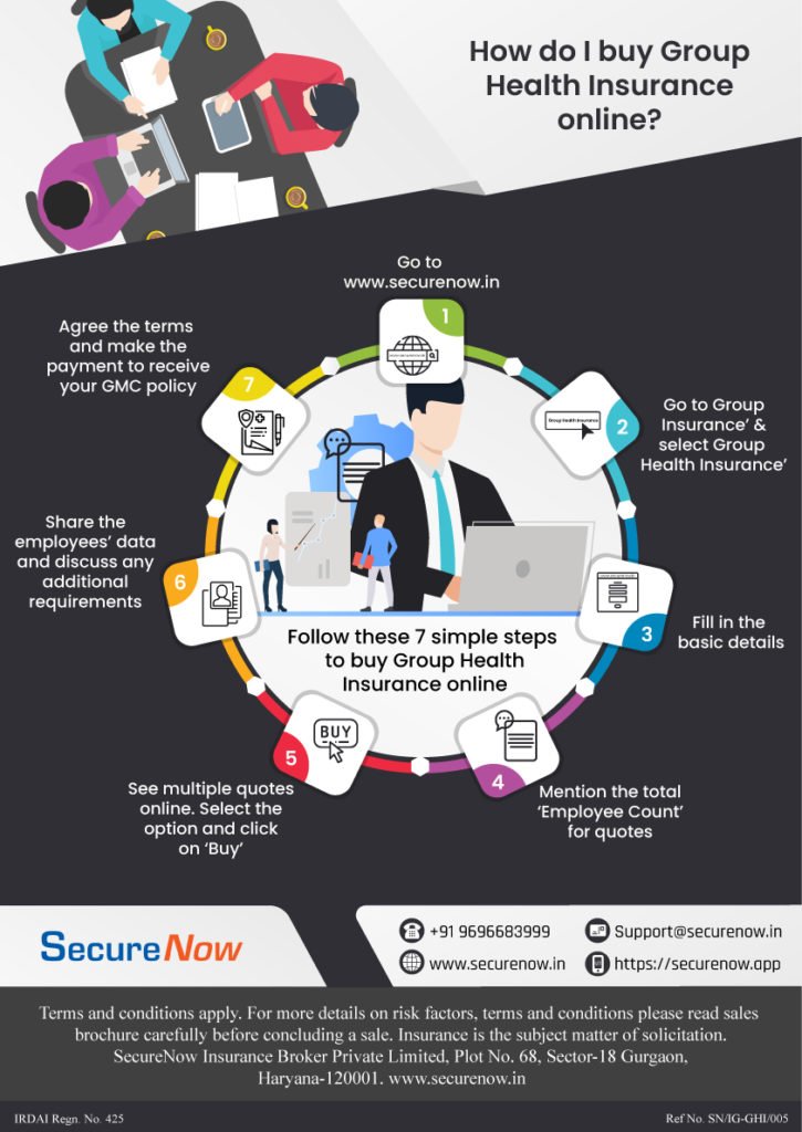 Buying Process Of Group Health Insurance Policy Buying Process Of Group Health Insurance Policy