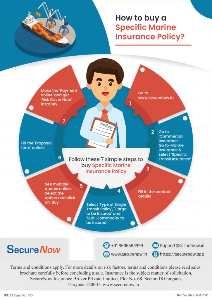 Buying Process Of Specific Marine Policy Buying Process Of Specific Marine Policy