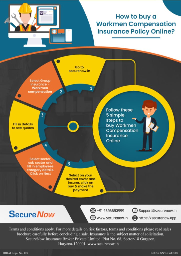 Buying Process Of Workmen Compensation Insurance Buying Process Of Workmen Compensation Insurance