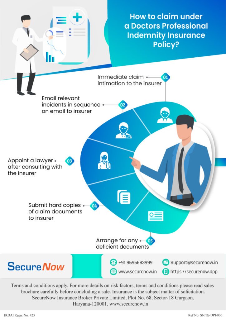 Claim Filing Process Under Doctors Professional Indemnity insurance