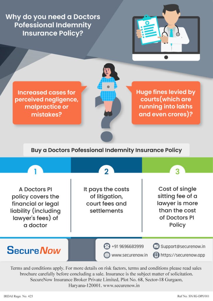 Importance Of Doctors Professional Indemnity insurance Importance Of Doctors Professional Indemnity insurance