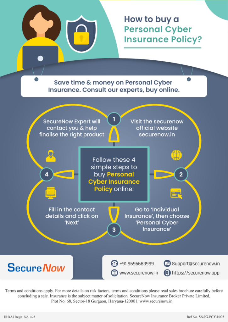 How to buy Personal Cyber Insurance How to buy Personal Cyber Insurance